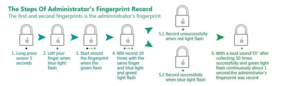 Fingerprint smart lock