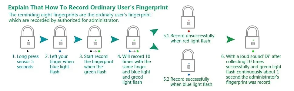 Fingerprint smart lock