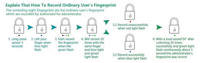 Fingerprint smart lock
