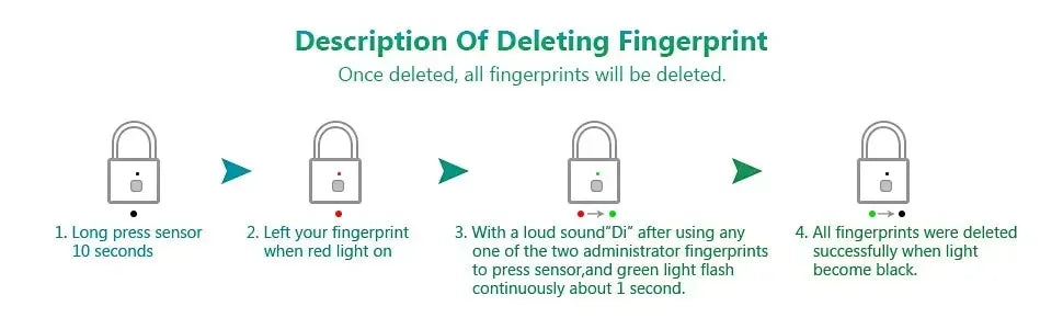 Fingerprint smart lock