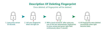 Fingerprint smart lock